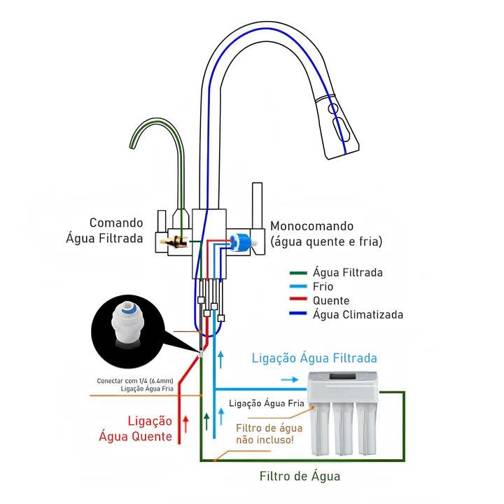Torneira Gourmet com Filtro DuoJet