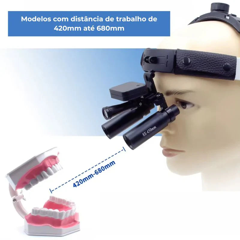 Lupa de Cabeça Cirúrgica com Fotóforo LED PrecisionView