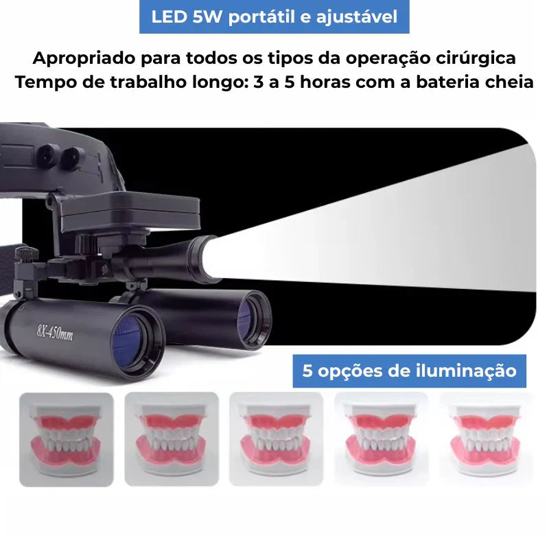 Lupa de Cabeça Cirúrgica com Fotóforo LED PrecisionView