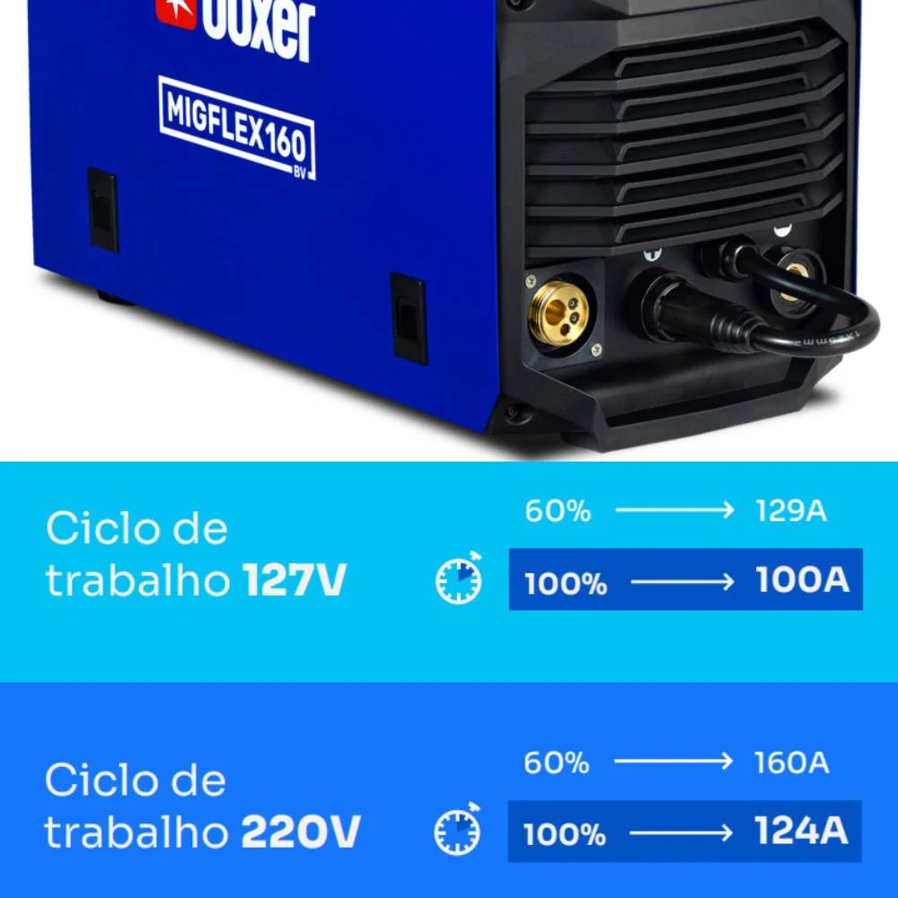 Máquina de Solda Multi Processo MigFlex 160A Bivolt BOXER-2005020